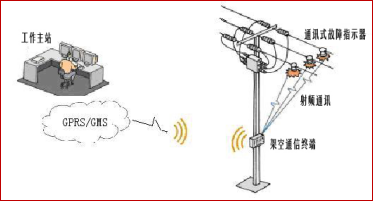 Overhead 2-Remotes Fault Detection System.png